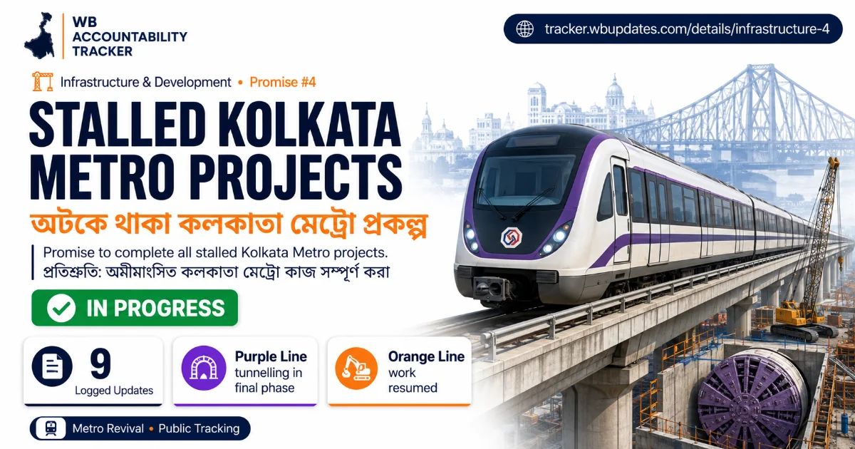 Kolkata Metro Extension & Highway Project Status | WB Tracker